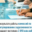 В результате работы комиссий по урегулированию задолженности в бюджет поступило 2 890 млн рублей - Иглинский район