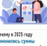 Почему в 2025 году изменились суммы налогов на имущество? - Иглинский район